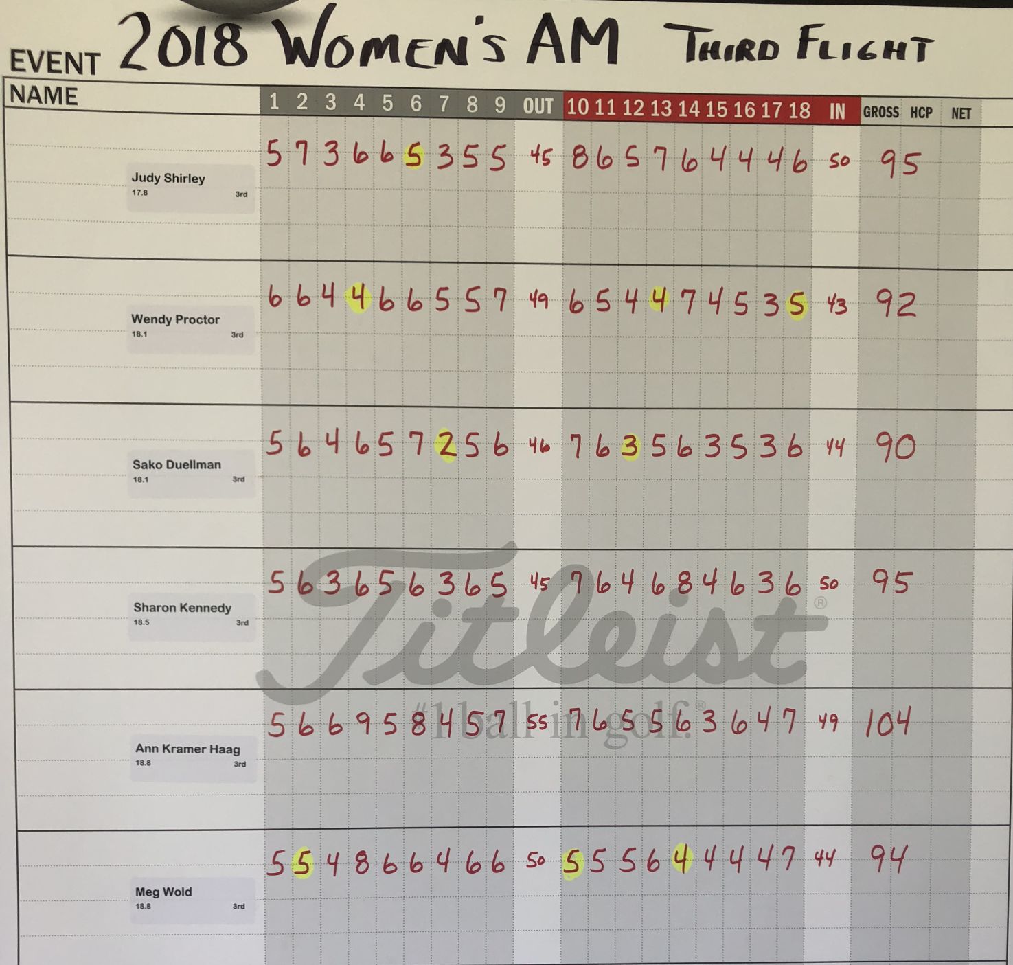 Brown County Women's Am | Third Flight | First round